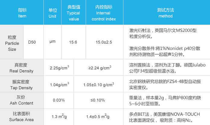 紫宸科技高容量鋰離子電池負(fù)極材料FT-1性能參數(shù)