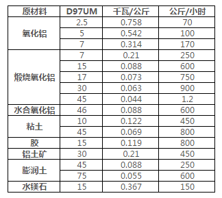 派勒/PUHLER MORPH DHM 25 新型干式珠磨機