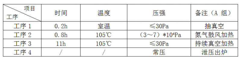 三元材料體系 三元材料體系