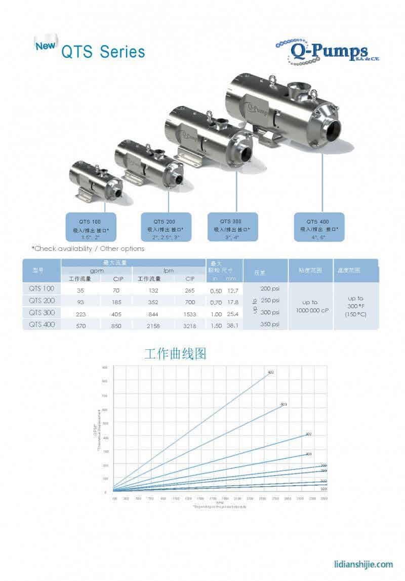 景彬機械 QTS雙螺桿泵 鋰電設備混合機