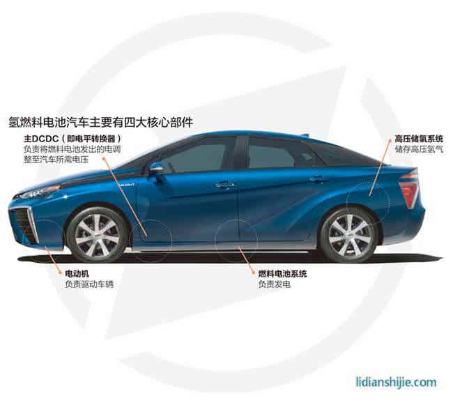 氫燃料電池汽車