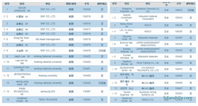 振威鋰電展海外觀眾預(yù)登記（部分）