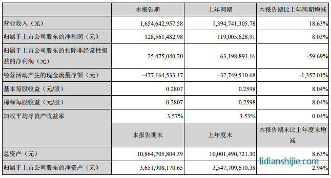 北方華創（002371）發布2019年半年度報告