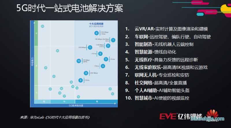 華為xLab《5G時(shí)代十大應(yīng)用場(chǎng)景白皮書(shū)》