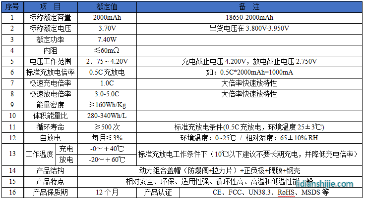 佰特瑞容量型18650-2000mAh鋰電池性能參數(shù)