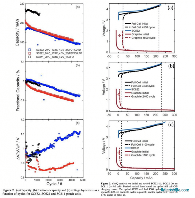 特斯拉新型電池專利圖
