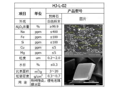 恒嘉科技勃姆石批量供應