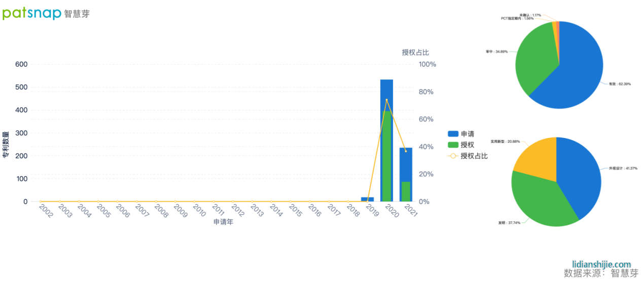 技術(shù)人員與技術(shù)合作兩手抓，恒大汽車的新能源領(lǐng)域戰(zhàn)績(jī)?nèi)绾危? title=