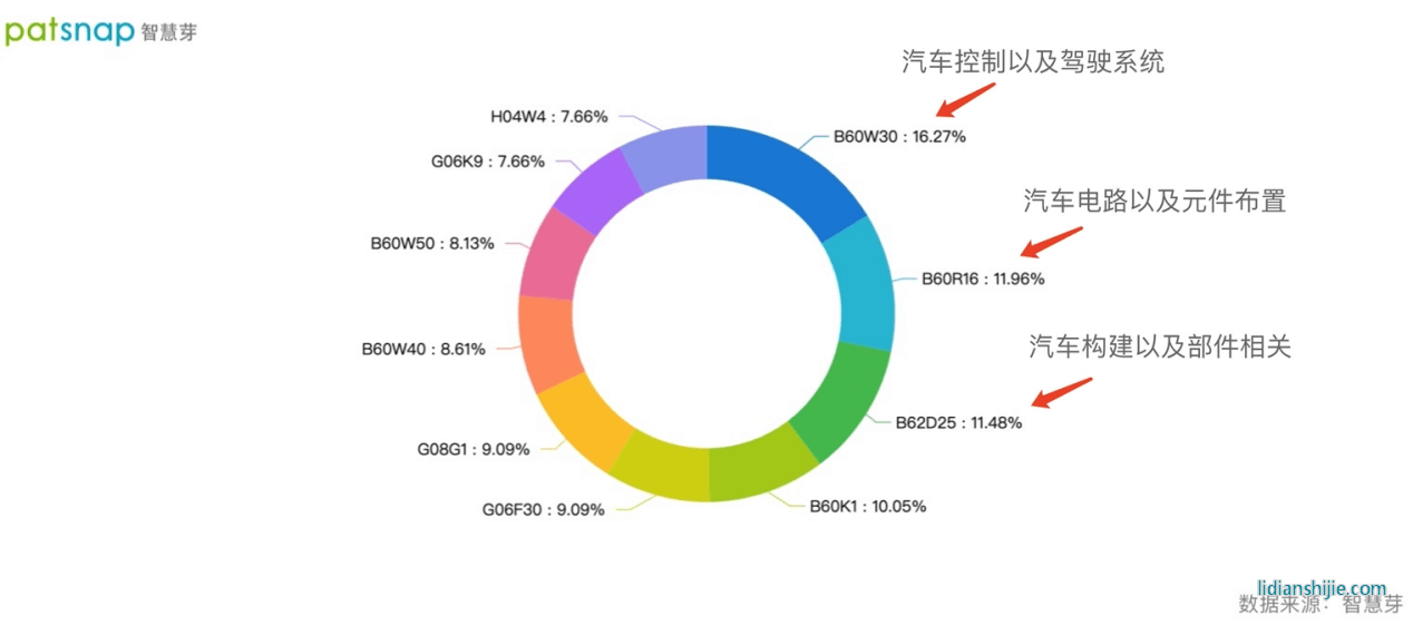 技術(shù)人員與技術(shù)合作兩手抓，恒大汽車的新能源領(lǐng)域戰(zhàn)績(jī)?nèi)绾危? title=