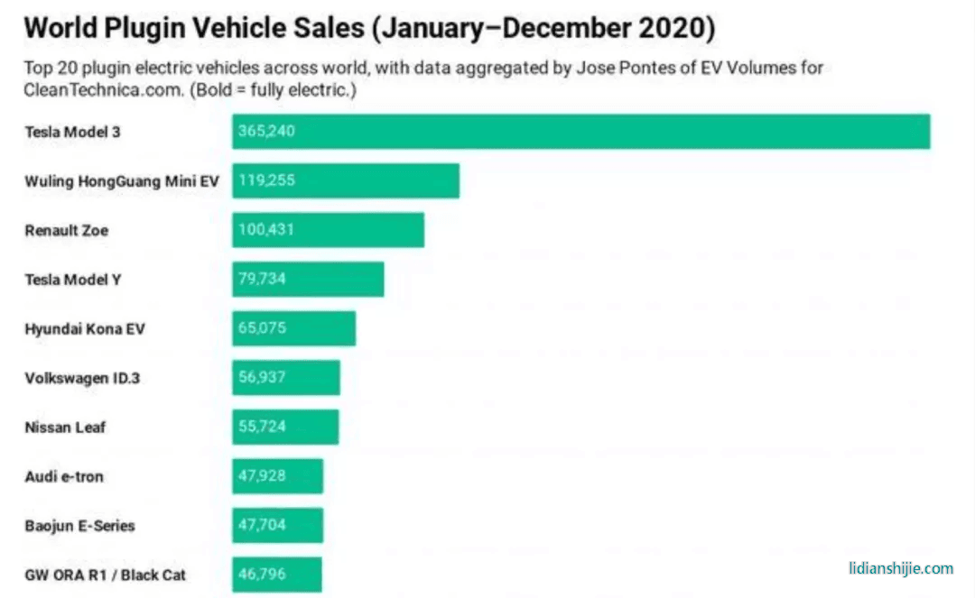再度炮轟電動(dòng)車，豐田章男為什么如此著急？