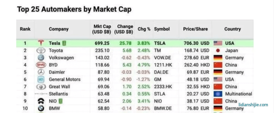 再度炮轟電動(dòng)車，豐田章男為什么如此著急？