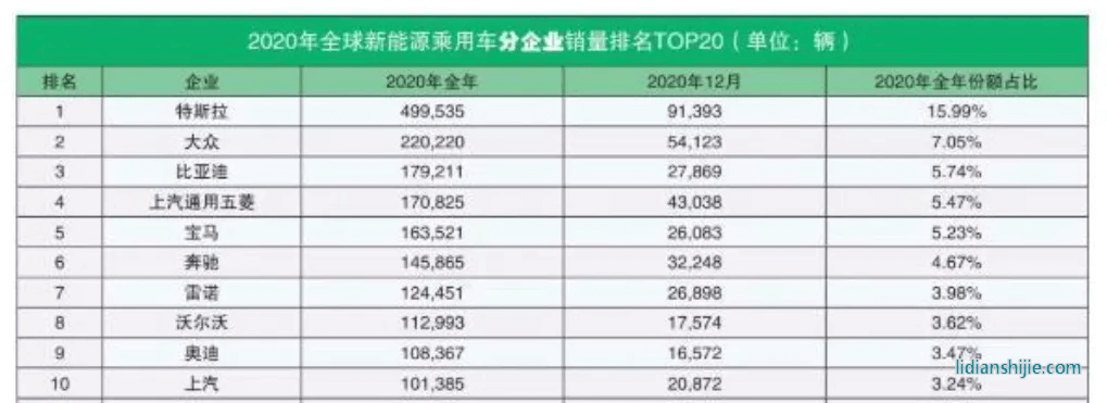 再度炮轟電動(dòng)車，豐田章男為什么如此著急？