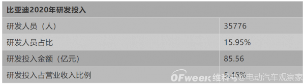 整車無鉛化，這個車企為什么能做到？