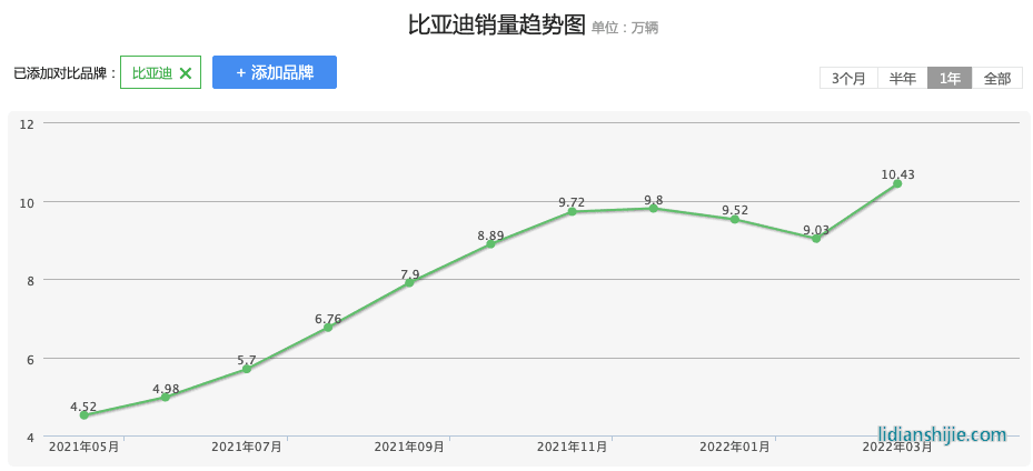 新能源汽車領域，四川和重慶誰能掌控未來？