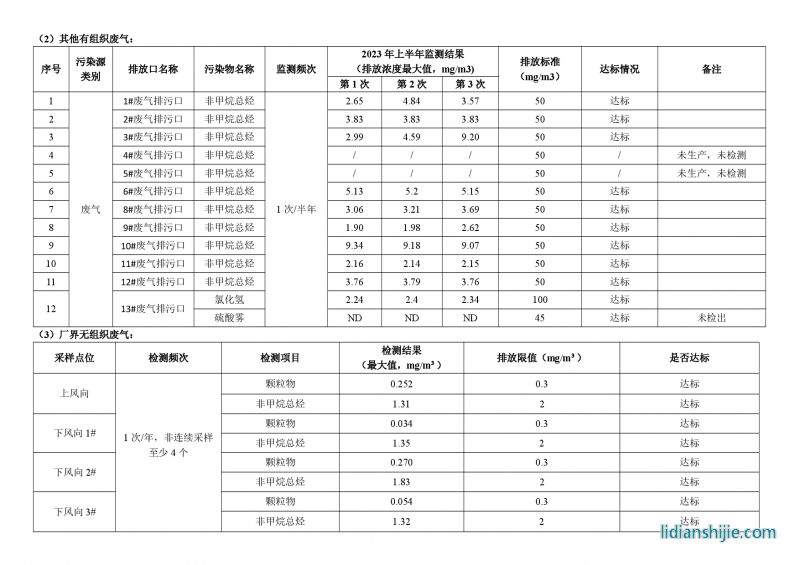駱駝集團新能源電池有限公司2023年上半年環境信息公示報告