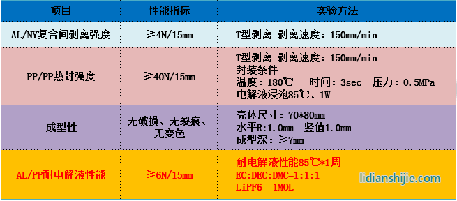 蘇州融達(dá)信113μm鋁塑復(fù)合膜