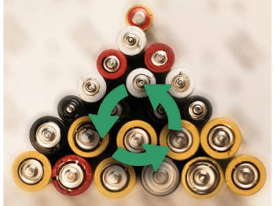 贛鋒鋰業鋰電池回收