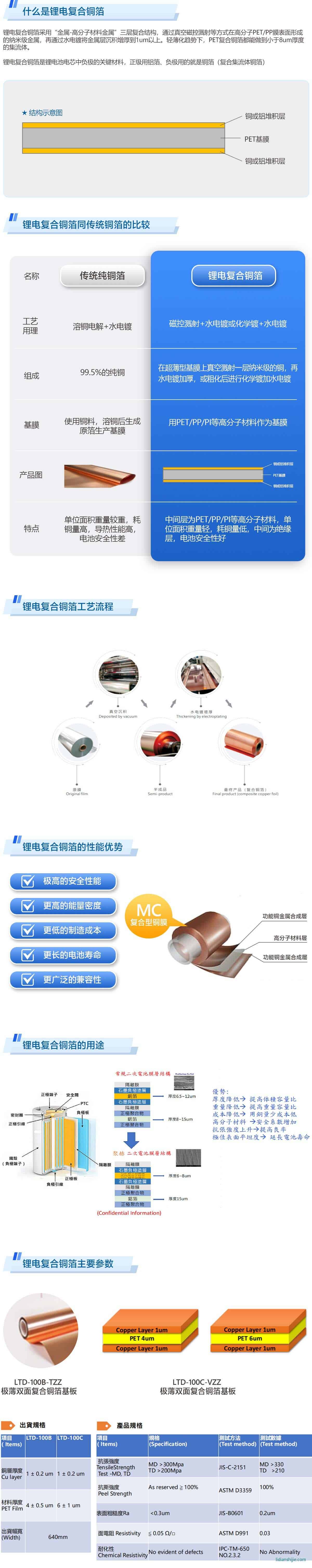 隆揚(yáng)電子鋰電復(fù)合銅箔