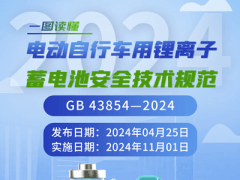 《電動自行車用鋰離子蓄電池安全技術規范》解讀