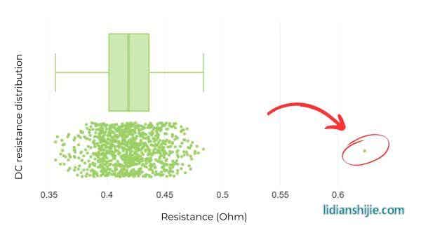 單個電池簇直流電阻的變化