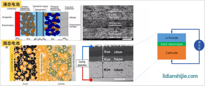  固態電解質等粉體類測試示意圖